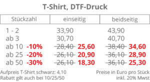 T-Shirts DTF-Druck, Preistabelle